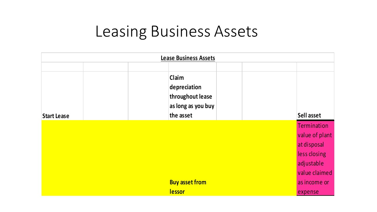 Leasing Business Assets